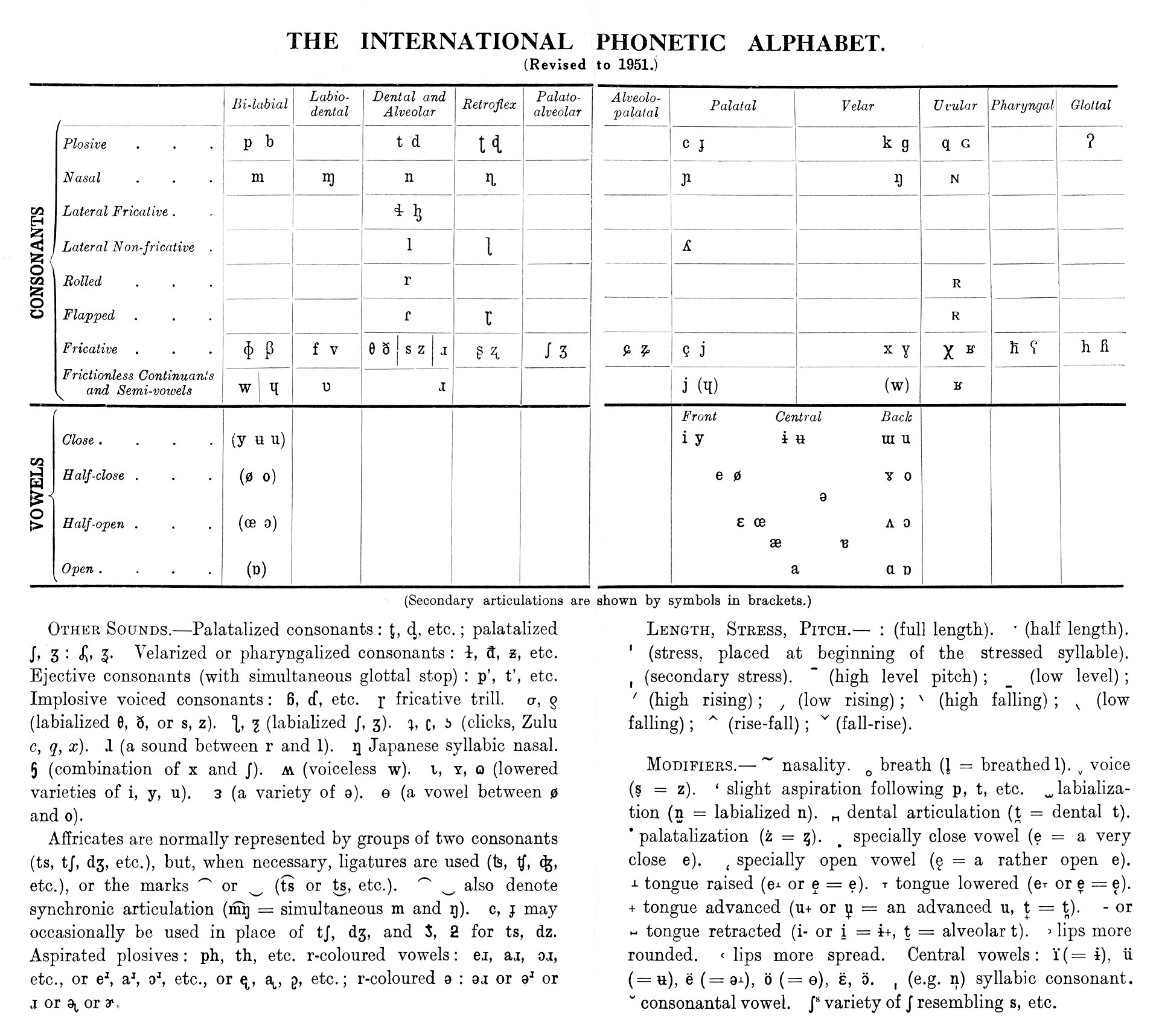 A 1951 phonetic chart, consonants and vowels laid out in a grid on aged paper.
